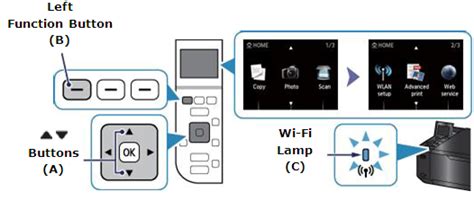 Make sure your printer is turned on. PIXMA MG4250 Wireless Connection Setup Guide - Canon UK