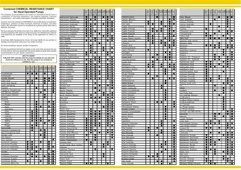 Polyurethane Chemical Compatibility Chart Minga