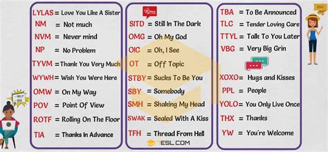 Texting Abbreviations 3000 Popular Text Acronyms In English • 7esl