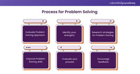 Top 5 Steps To Effective Problem Solving Process