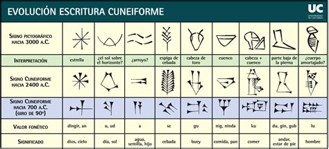 Los Orígenes De La Escritura Ii La Escritura Cuneiforme Mj2 Artesanos