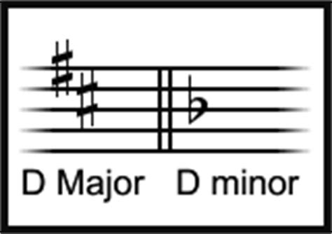 Music stress placed on specific notes in a piece of music, or the symbol printed above the notes to indicate this stress stress on symbol: Musical Symbols & Commands of Piano Notation