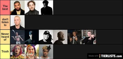 The Best And Worst Rappers Tier List