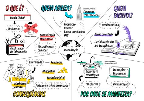 A Globalização é Um Processo Continuo De Integração