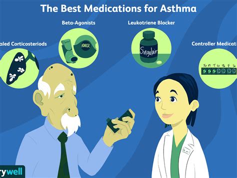 How To Deal With A Asthma Attack - Forcesurgery24