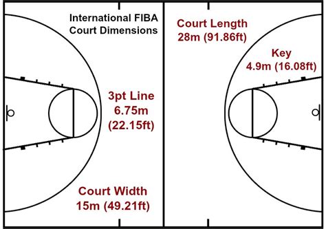 Fiba Basketball Court Dimensions A Creative Mom