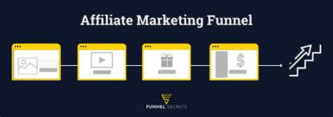 Affiliate Marketing Funnel Best Practice And Examples 2022 2023