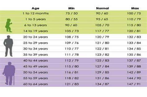Blood Pressure Chart By Age 72 Images And Photos Finder