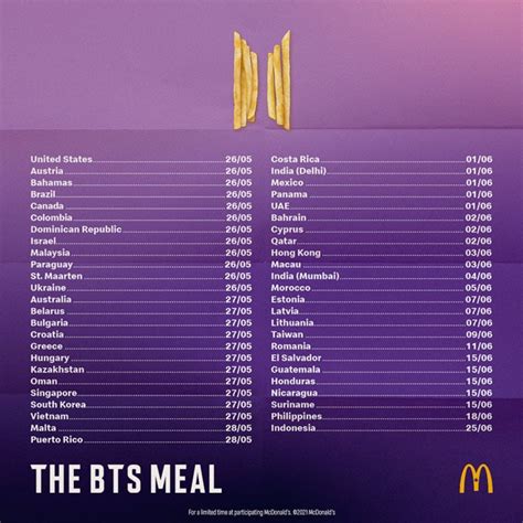 3 gerai diketahui picu kerumunan. BTS McDonald's Menu: How to Order, Dates, What's Included