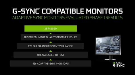 Nvidias G Sync Compatible Validation Flunks Over 94 Of Freesync