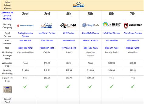 home security systems comparison chart hot sex picture