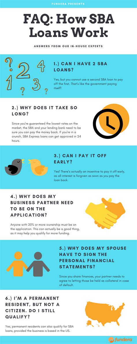 How Sba Loans Work Faq Infographic