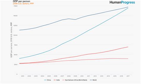 The netherlands had $35,914 in disposable income per capita and a gdp of $991 billion in 2018.1﻿ 4﻿ its population was 17.2 million that year19﻿ and much of its recent success has come about due to natural gas discoveries. Is it ethical that a person can own so much money while ...