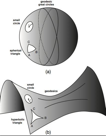 Non Euclidean Geometries By Jean Pierre Luminet