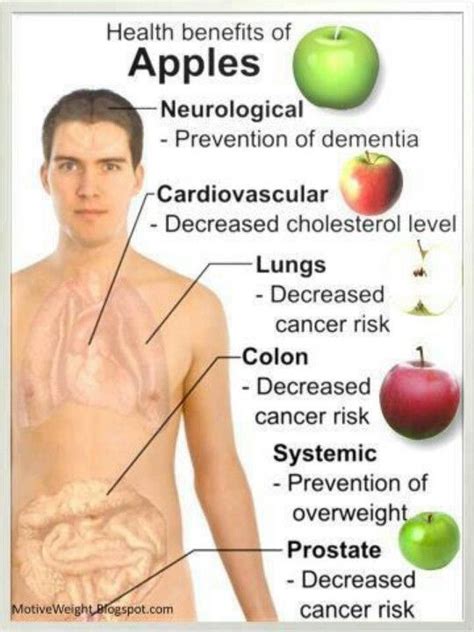 Do You Eat An Apple Everyday Apple Health Benefits Fruit Benefits Health Benefits