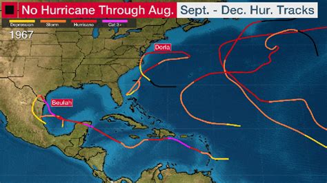 Atlantic Hurricane Season Had A Rare August Shutout Weather Underground