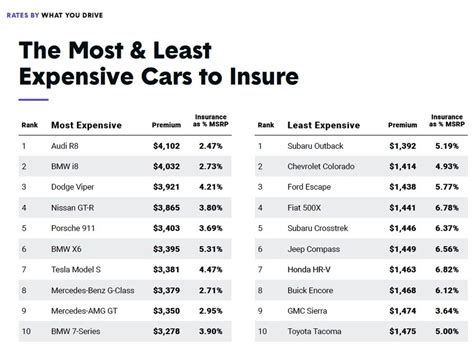 Average Yearly Car Insurance Cost Car Insurance Rate Increases
