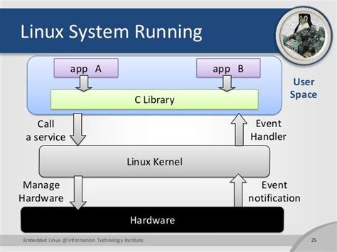 Building Embedded Linux Systems Introduction