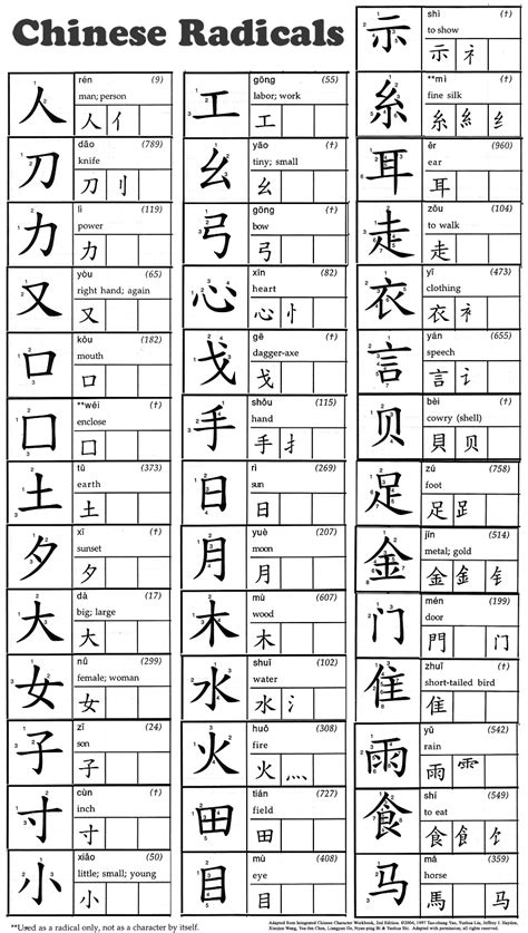 Learn vocabulary, terms and more with flashcards, games and other study tools. Pin by Rose Lalonde on Chinese this and that | Chinese language learning, Chinese phrases ...