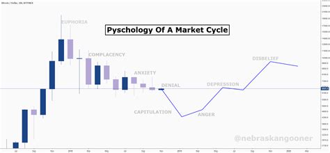 View live market cap btc dominance, % (calculated by tradingview) chart to track latest price changes. BITCOIN Market Psychology for BITFINEX:BTCUSD by ...