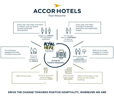 Accorhotels Takes Its Corporate Responsibility To The Next Level With