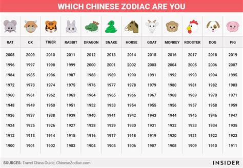 What The Chinese Zodiac Means Business Insider