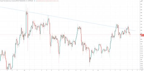 Kinda confused here, because i thought that get was a deflationary token and supply would only decrease? Is Alt Season Set to End? Signs Point to Market Reversal