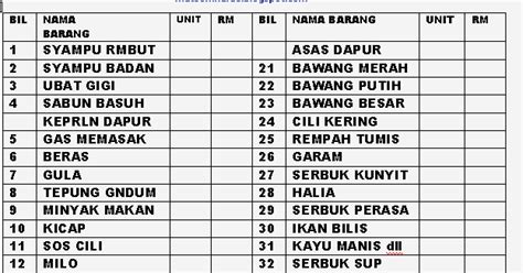 Kemahiran runcit adalah berkaitan dengan menjual produk kepada pengguna. Diari Simpang Kiri: LIST PEMBELIAN BARANG RUNCIT DAN RUMAH