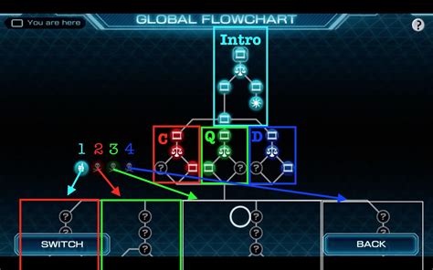 Well, this flowchart tutorial will teach you all you need to know. Secrets of the FLOWchart ZTD : ZeroEscape