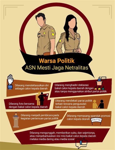 Kementerian Pendayagunaan Aparatur Negara dan Reformasi Birokrasi - PNS