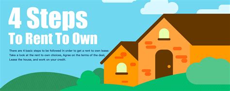 With this type of contract, you agree to rent a property for a specific time period before gaining ownership. How Does Affordable Housing Work? - RentOwn.net