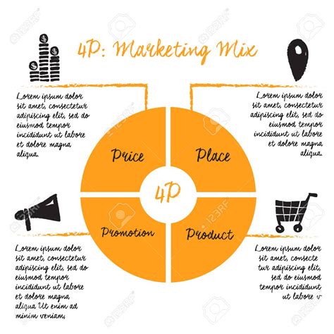 The Four Ps Of Marketing For Powerpoint Presentationg Vrogue Co