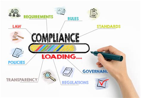 Compliance & Governance | Thriive