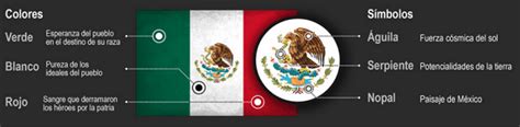 Significado De La Bandera De México Bandera De México