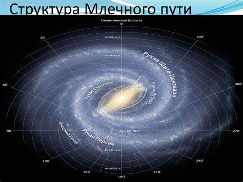 Млечный путь презентация онлайн