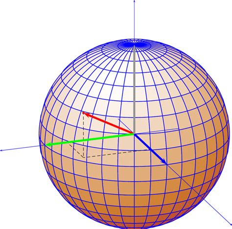 A Sphere Of Radius 1 With Four Vectors Of Length 10 Download