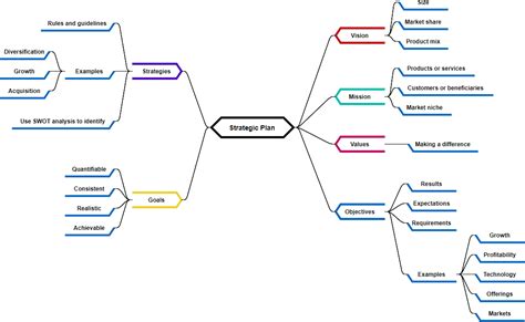 Brainstorming Techniques Toolkit