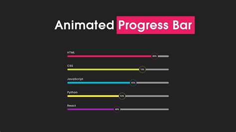 How To Make Animated Progress Bar Using Html And Css Skills Progress Bar Design Youtube