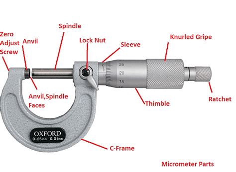 Micrometer Outside And Inside Micrometers Parts Uses