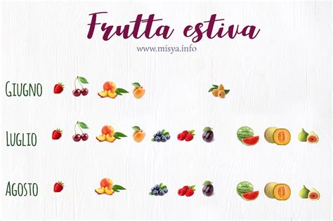 Frutta Estiva Quale Frutta Mangiare In Estate Misya Magazine