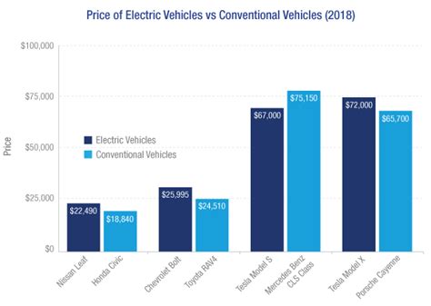 The Race For The Electric Car Cb Insights Research