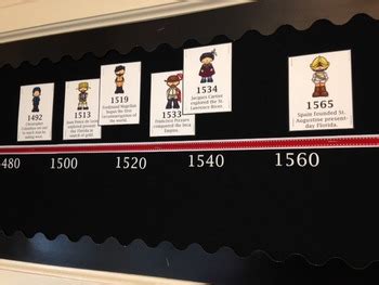 Interactive US / American History Timeline by Sprout Classrooms | TpT
