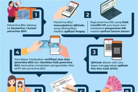 Wajib Tahu Ini Mekanisme Pembayaran Bsu Melalui Pt Pos Indonesia