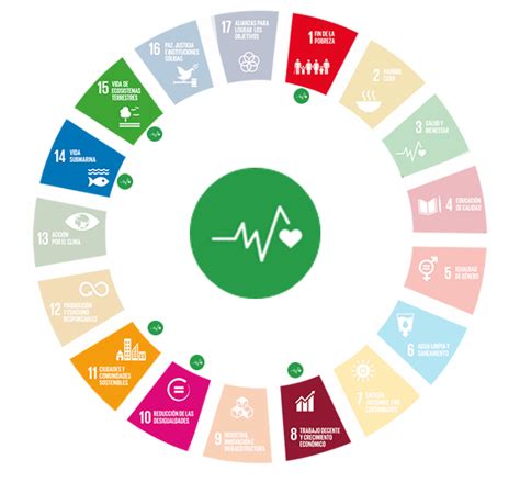 Objetivo De Desarrollo Sostenible 3 Salud Y Bienestar Agenda 2030