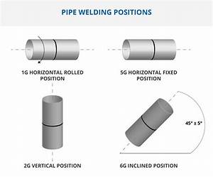 What Is Pipe Welding Everything You Need To Know Twi