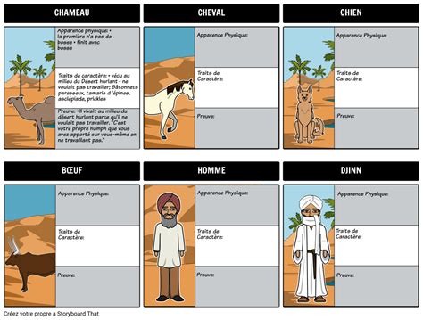 A quick synopsis of how the camel got his hump (contains spoilers). How the Camel Got His Hump - Fiche Personnage