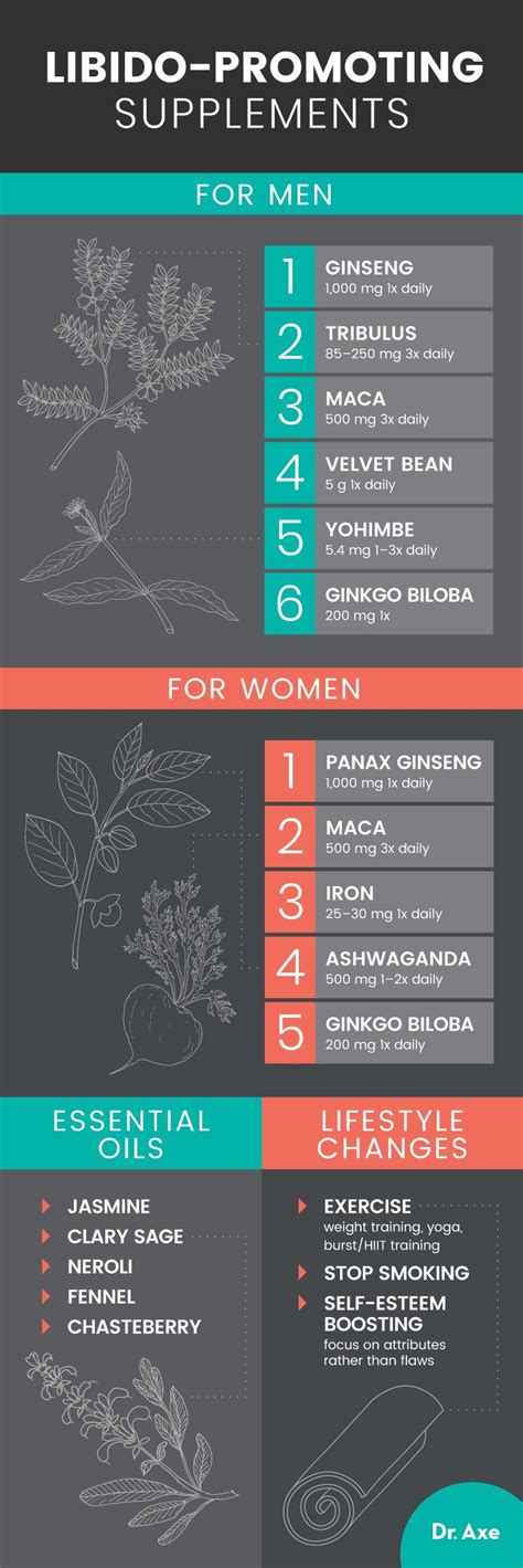 Libido plus for women is an expert blend of botanical extracts, vitamins and zinc specifically designed to support healthy like all of the products in the simply supplements range, our libido plus for women capsules is uk made at good manufacturing practice (gmp) certified facilities. The Best Supplements, Essential Oils, Foods and Treatments ...