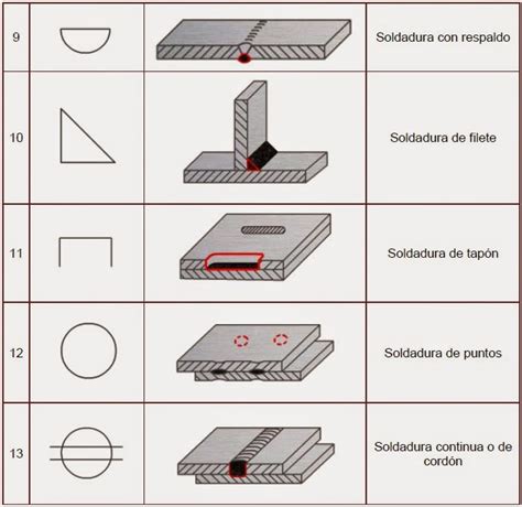Soldadura Metalurgia