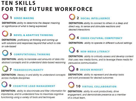 10 Skills For The Future Workforce That You Can Develop With Aiesec