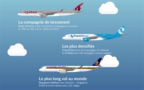 Infographie 30 Comprendre Les Configurations Des Airbus A350 L